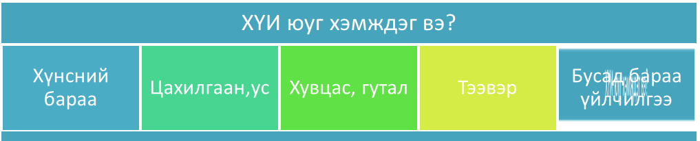 Хэрэглээний сагс — жишээ 2
