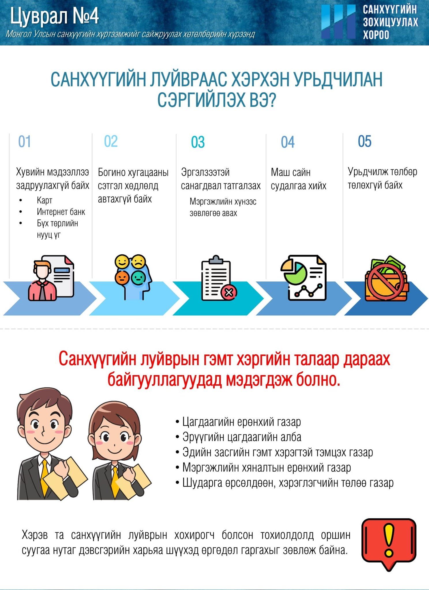 Санхүүгийн луйвар гэж юу вэ — 2